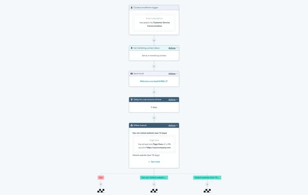 Lead nurturing i HubSpot