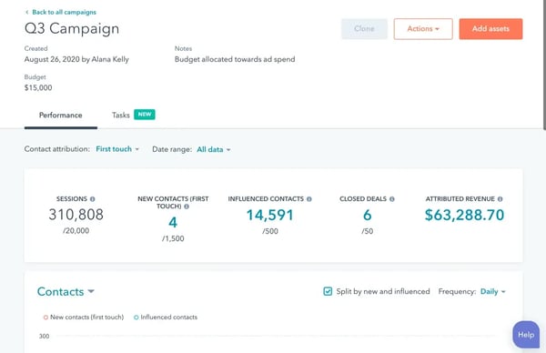 Lead nurturing i HubSpot