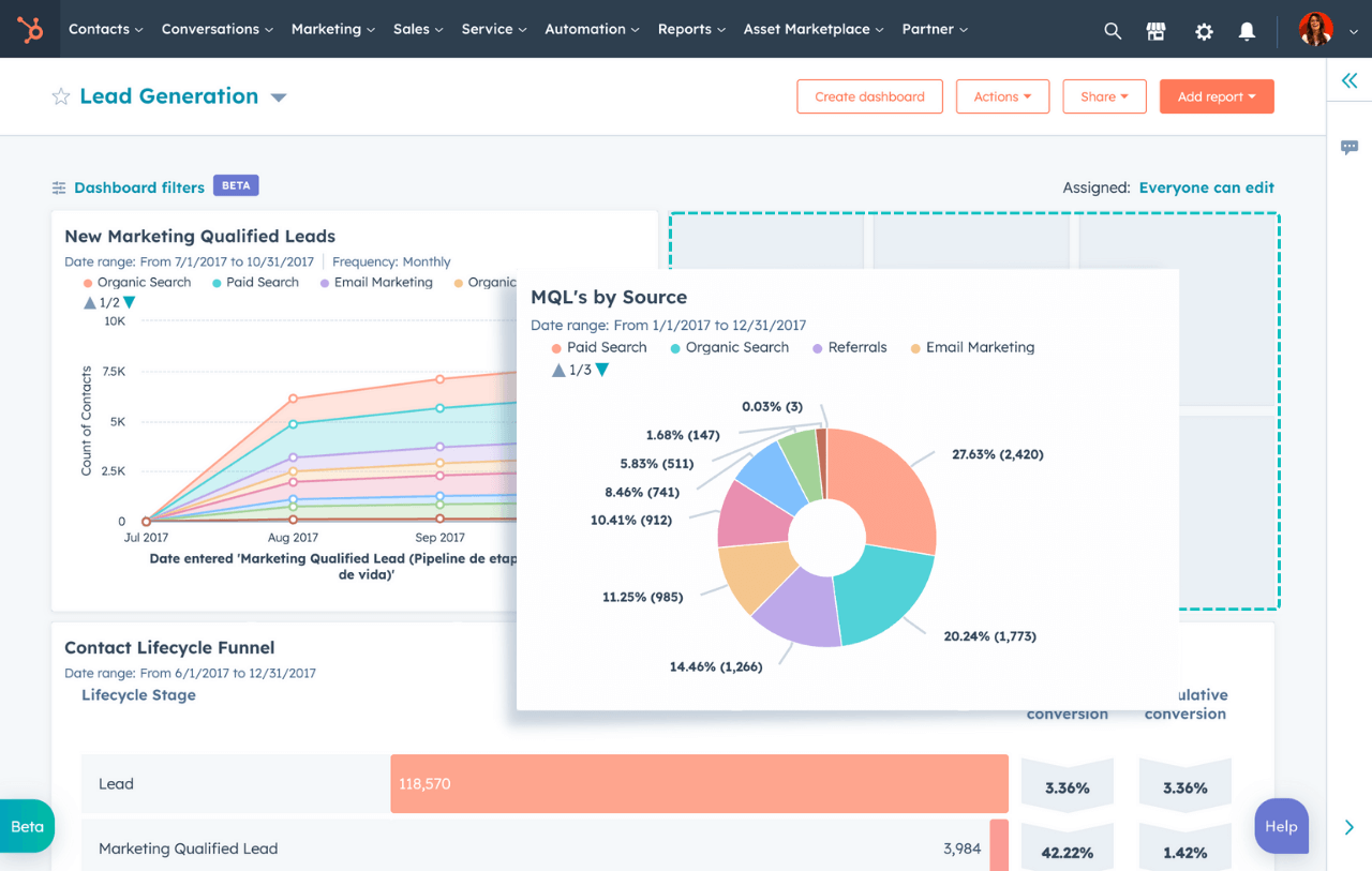 HubSpot