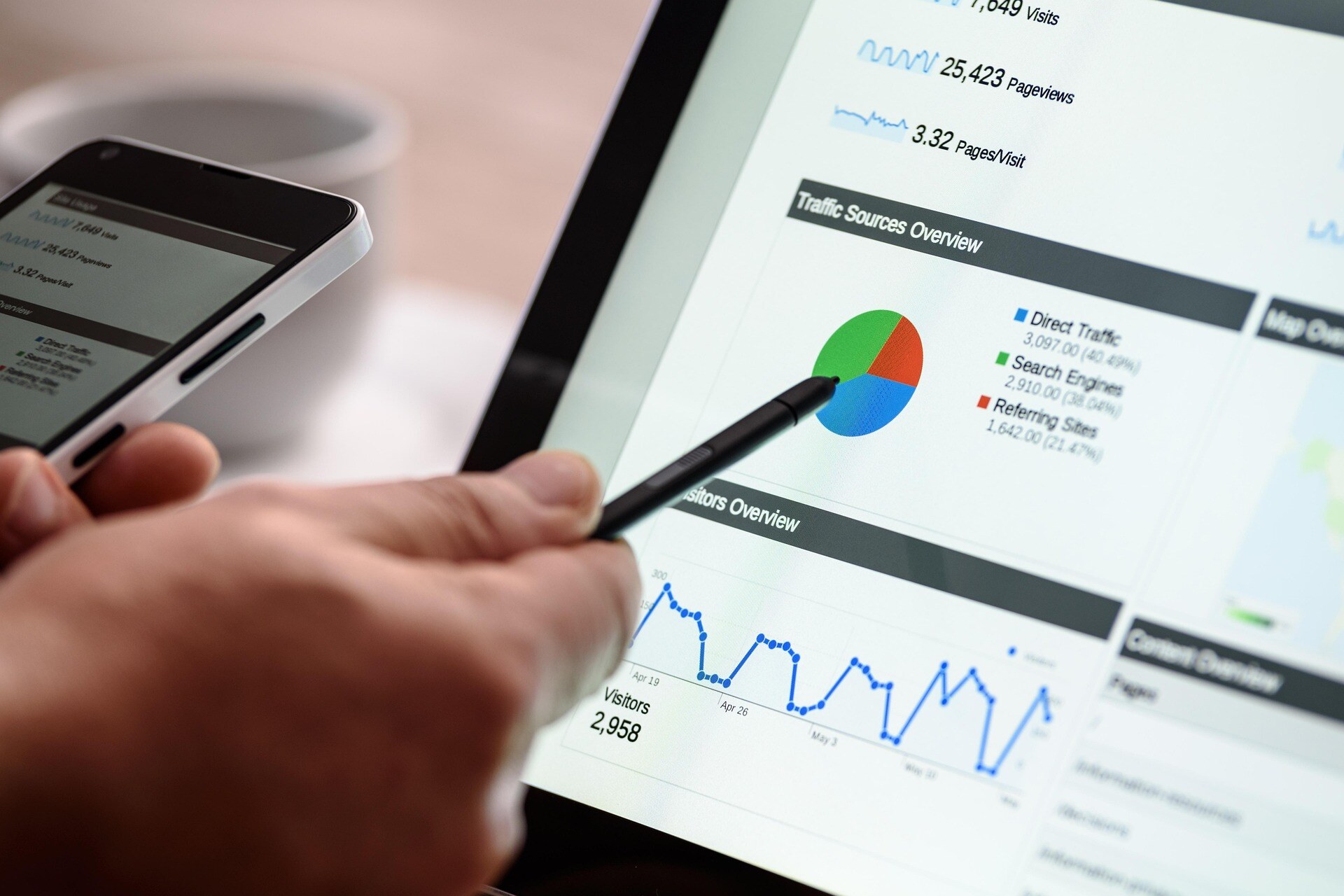Fokus på SEO giver dig bedre ranking på Google